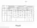 Fig. 32 - Method of determining reliability of received signal, method of calculating code phase error, and apparatus for determining reliability of received signal