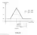 Fig. 42 - Method of determining reliability of received signal, method of calculating code phase error, and apparatus for determining reliability of received signal