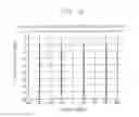 Fig. 06 - Method for measuring variable bandwidth wireless channel and transmitter and receiver therefor
