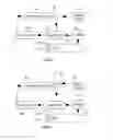 Fig. 03 - Alarm notification system and method