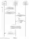 Fig. 06 - Authentication of access terminal identities in roaming networks