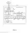 Fig. 07 - Authentication of access terminal identities in roaming networks