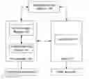 Fig. 01 - Method and system for realizing one-number multiple-terminal service