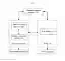 Fig. 02 - Method and system for realizing one-number multiple-terminal service