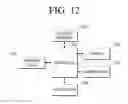 Fig. 13 - NETWORK PARTICIPATION METHOD BASED ON A USER COMMAND, AND GROUPS AND DEVICE ADOPTING SAME