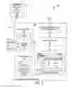 Fig. 03 - Methods and systems for dispatching messages to mobile devices