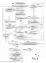 Fig. 06 - Methods and systems for dispatching messages to mobile devices