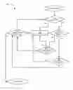 Fig. 01 - Method, system and apparatus for configuring a mobile electronic device