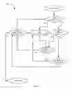 Fig. 07 - Method, system and apparatus for configuring a mobile electronic device