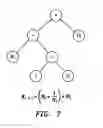 Fig. 07 - Evolving algorithms for network node control in a telecommunications network by genetic programming