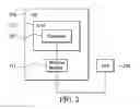 Fig. 03 - Apparatuses and methods for handling attach procedure in a mobile communication system