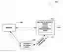 Fig. 01 - Method and apparatus for performing intra closed subscriber group handover