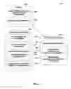 Fig. 03 - Method and apparatus for performing intra closed subscriber group handover