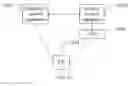 Fig. 14 - Handover control method, apparatuses and communication system