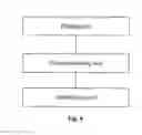 Fig. 08 - Method of managing X2 interface, handover method, interference coordination method and apparatus