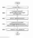 Fig. 01 - Cell search method in wireless communication system