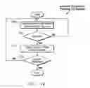 Fig. 09 - Method, system, and program product for conducting multiple concurrent bingo games