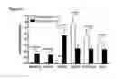 Fig. 04 - Method to assess human allograft status from microrna expression levels