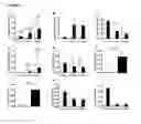 Fig. 06 - Method to assess human allograft status from microrna expression levels