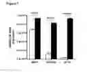 Fig. 08 - Method to assess human allograft status from microrna expression levels