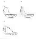 Fig. 02 - Ficolin-3 assay