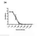 Fig. 04 - Ficolin-3 assay