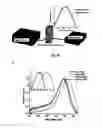 Fig. 28 - SILVER NANOPLATES