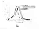 Fig. 32 - SILVER NANOPLATES