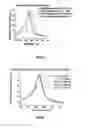 Fig. 34 - SILVER NANOPLATES