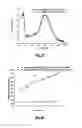 Fig. 40 - SILVER NANOPLATES