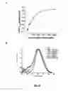 Fig. 42 - SILVER NANOPLATES
