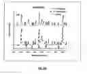Fig. 86 - SILVER NANOPLATES