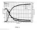 Fig. 05 - Alkoxy carboxylate surfactants