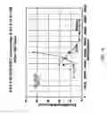 Fig. 16 - Alkoxy carboxylate surfactants