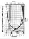 Fig. 30 - Alkoxy carboxylate surfactants