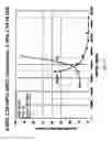 Fig. 32 - Alkoxy carboxylate surfactants