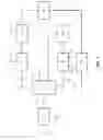 Fig. 04 - Method for making biofuels and biolubricants