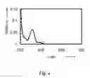 Fig. 05 - Self-assembling peptides bearing organic electronic functionality and applications employing the same