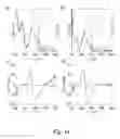 Fig. 16 - Self-assembling peptides bearing organic electronic functionality and applications employing the same