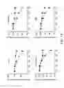 Fig. 13 - Methods and Compositions for Differentiating Embryonic Stem Cells
