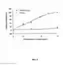 Fig. 05 - Inhibition of secretion from non-neuronal cells