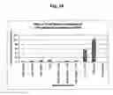 Fig. 16 - Inhibition of secretion from non-neuronal cells
