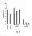 Fig. 17 - Anti-inflammatory compounds and uses thereof
