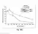 Fig. 25 - Anti-inflammatory compounds and uses thereof