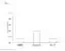 Fig. 02 -  ANGIOGENESIS INDUCING AGENT COMPRISING RECOMBINANT GELATIN