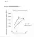 Fig. 04 -  ANGIOGENESIS INDUCING AGENT COMPRISING RECOMBINANT GELATIN