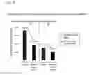 Fig. 07 -  ANGIOGENESIS INDUCING AGENT COMPRISING RECOMBINANT GELATIN