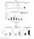 Fig. 10 - Agents and methods for tissue repair and regeneration