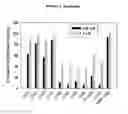 Fig. 03 - Delta-opioid receptor selective analgesics