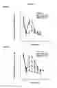 Fig. 07 - Delta-opioid receptor selective analgesics